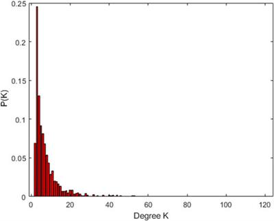 Analyzing Levels of Concern About Joint Punishment for Dishonesty Using the Visibility Graph Network